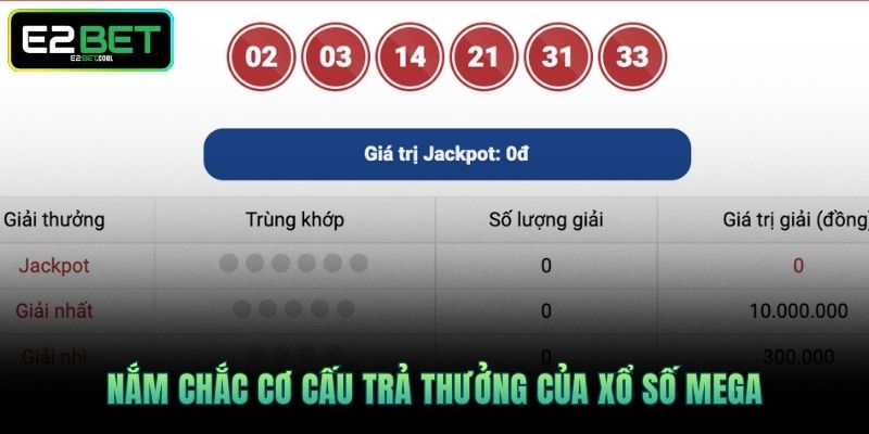 Nắm chắc cơ cấu trả thưởng của xổ số Mega